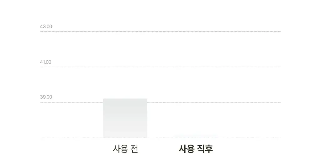 [단독기획/미니증정] 아도르 퍼퓸 헤어 오일 80ml 기획 5종 택1 상세페이지 40